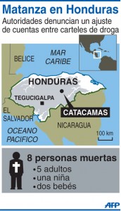 Matanza en Olancho
